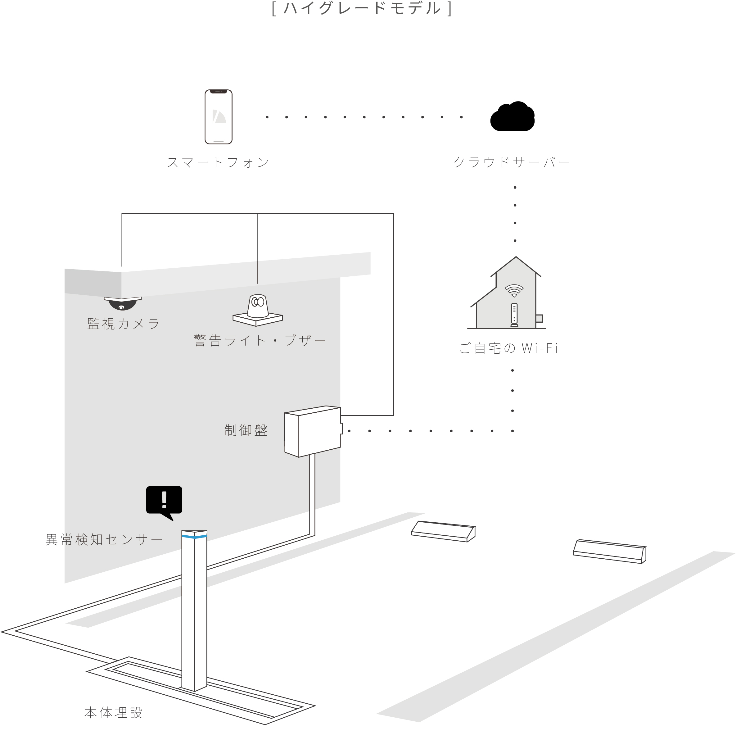 アイシャロック ハイグレードモデル 設置イメージ