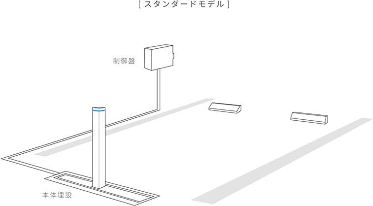 アイシャロック スタンダードモデル 設置イメージ
